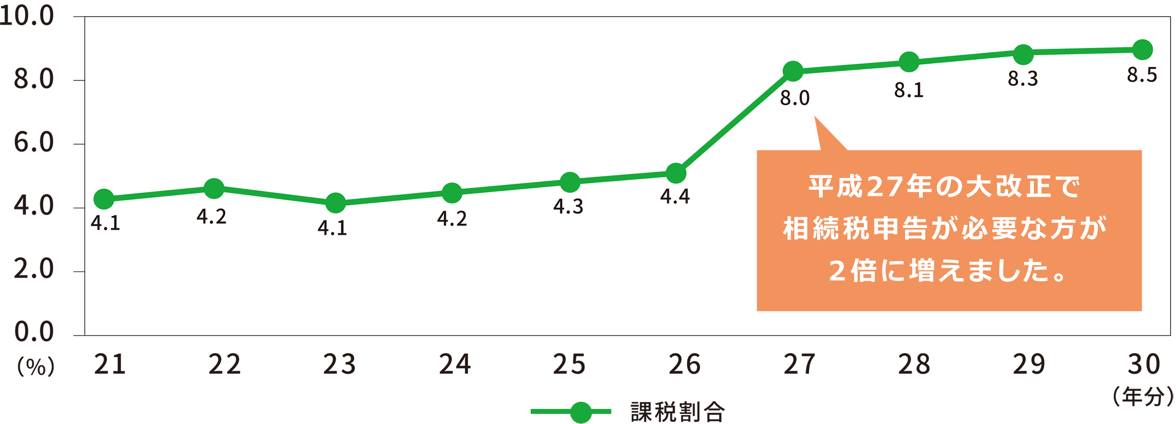 本巣市 相続なら税理士法人汲田会計