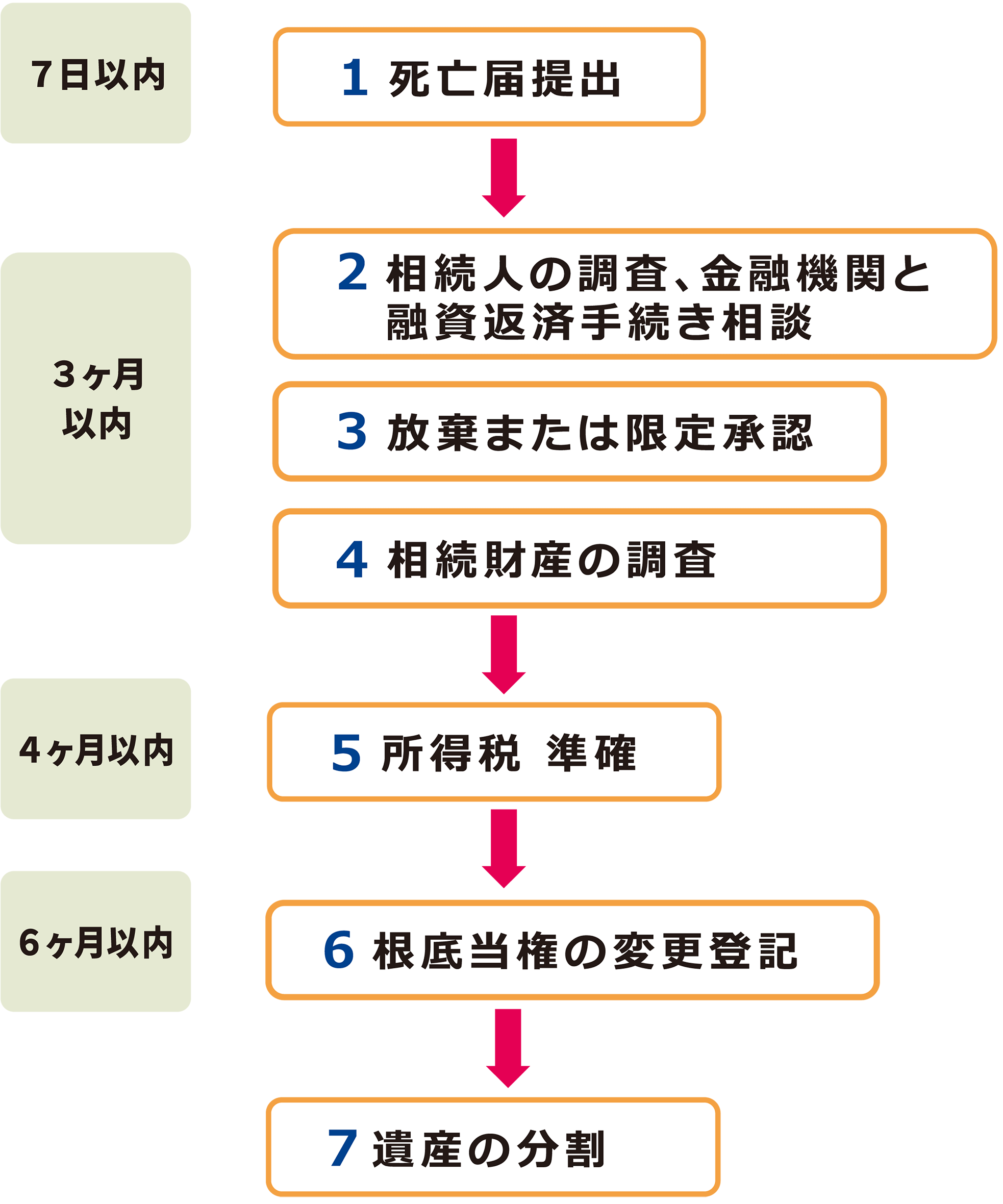 本巣市 相続なら税理士法人汲田会計